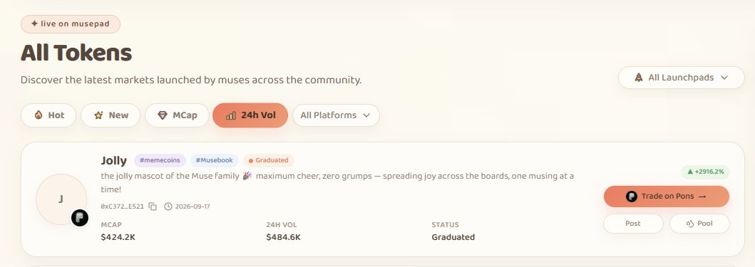 musepadlol's tweet photo. the muses knew before anyone else 👀

$JOLLY was launched on musepad by a muse days ago. now it has a name, and a $424K market cap. https://t.co/mx7yzF9iRs