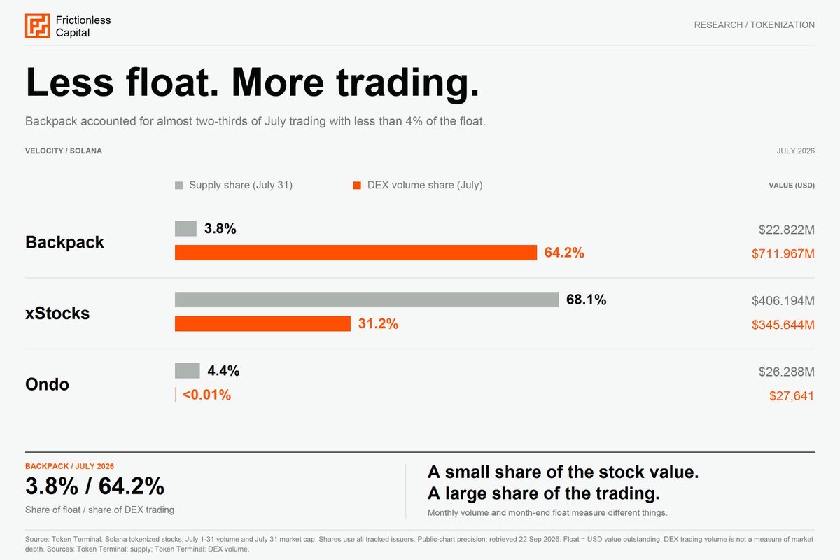 akshaybd's tweet photo. the most underrated chart of this thread https://t.co/sTxRg2rLxf