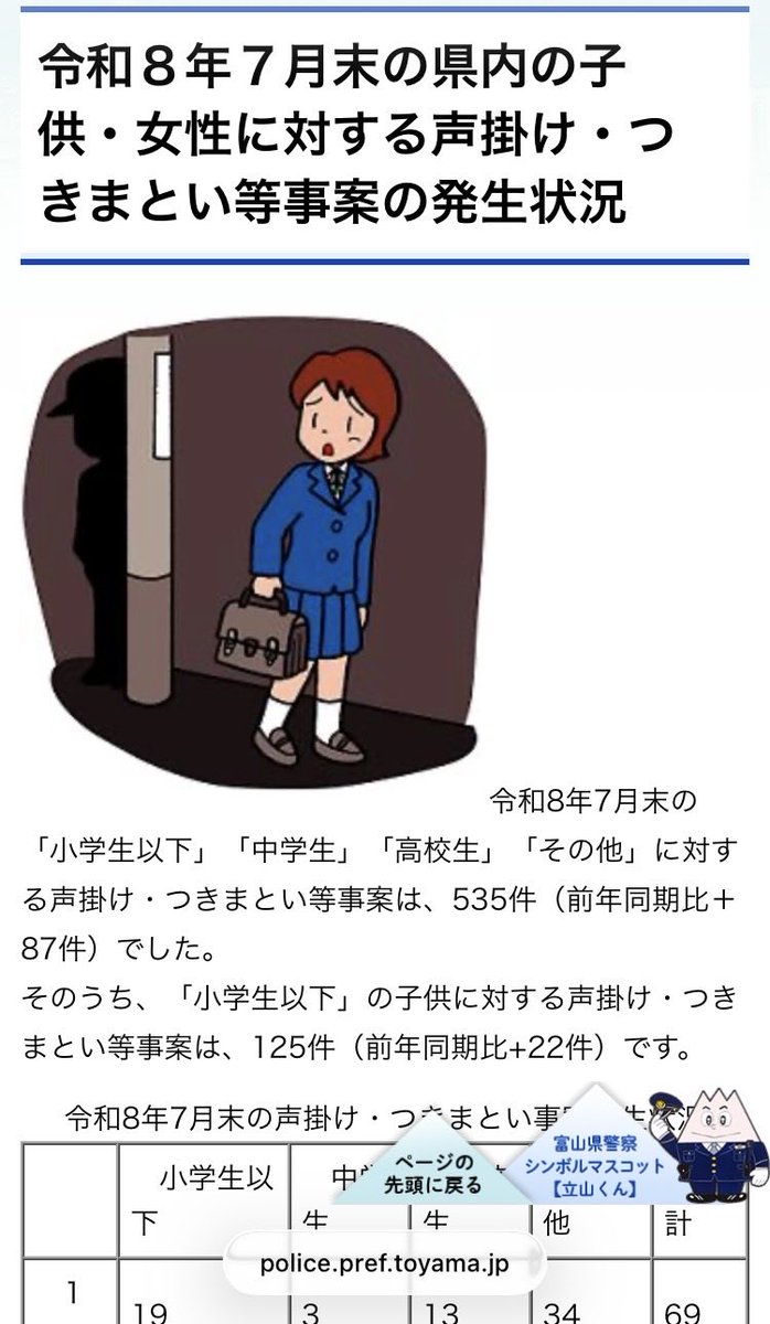0115con's tweet photo. 🆚富山県多文化共生条例(こどもたちを守れ！)

「子ども・女性に対する声掛け・つきまとい」が
外国人の増加に伴い急増しています⚠️

子どもや女性の日常は、もうすでに脅かされています。
多文化共生を進める県は責任をとりますか？？
いいえ、とりません。
それでも私たちに理解を求めてくるのです。 https://t.co/K3G5xrhL7h