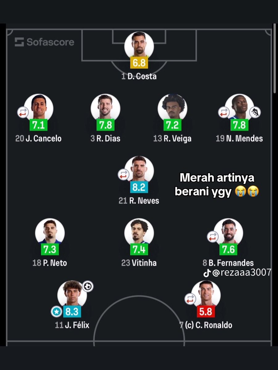 callmedoofens's tweet photo. @kevin_gueshinho @siquinpatuc @NoodleHairCR7 reality rate penaldo https://t.co/dhVHRLfV3n