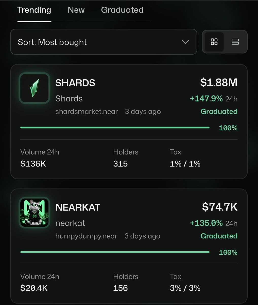 EzMoneyGems's tweet photo. Something new for you guys, and this genuinely feels incredibly early 👀

I bought $SHARDS on $NEAR at around $1.88M. I had to download Meteor Wallet from the App Store, and the app only had 10k downloads when I found it 😂 That’s how early this feels.

If you want to find it yourself: make a Meteor wallet here -> feel free to use my ref -> ezmoneygems.near

tap Explore in the bottom right, paste the @shardsmarket link below, connect your wallet, accept the terms, then choose the Meteor mobile wallet. Go to Bridge, bridge funds in from wherever you like, then hit “Trade Shards” and buy using NEAR.

I also bought $NEARKAT at around $76K. It was the highest market cap on there and the only other coin that had graduated.

https://t.co/fKk5Koiyk9
https://t.co/KYPtnACTlM