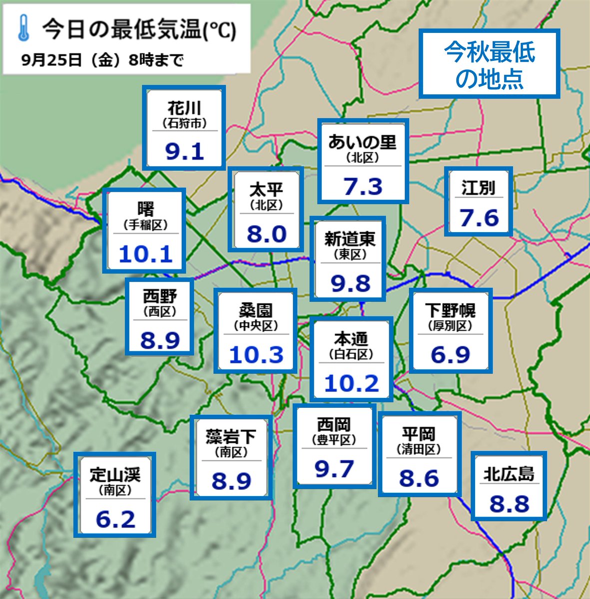 sapporotenki's tweet photo. 札幌🌡今季一番の冷え込み

よく晴れた今朝の札幌は、中央区桑園で10.3℃、気象台10.8℃、定山渓や厚別区では6℃台まで下がるなど各地でこの秋一番の冷え込みとなりました。
▽札幌圏の最低気温
https://t.co/XD2XDWfzmJ

☀今日は一日秋晴れ 🌕中秋の名月もバッチリ！

#札幌 #今季最低 #中秋の名月 https://t.co/gzmJakcjXW