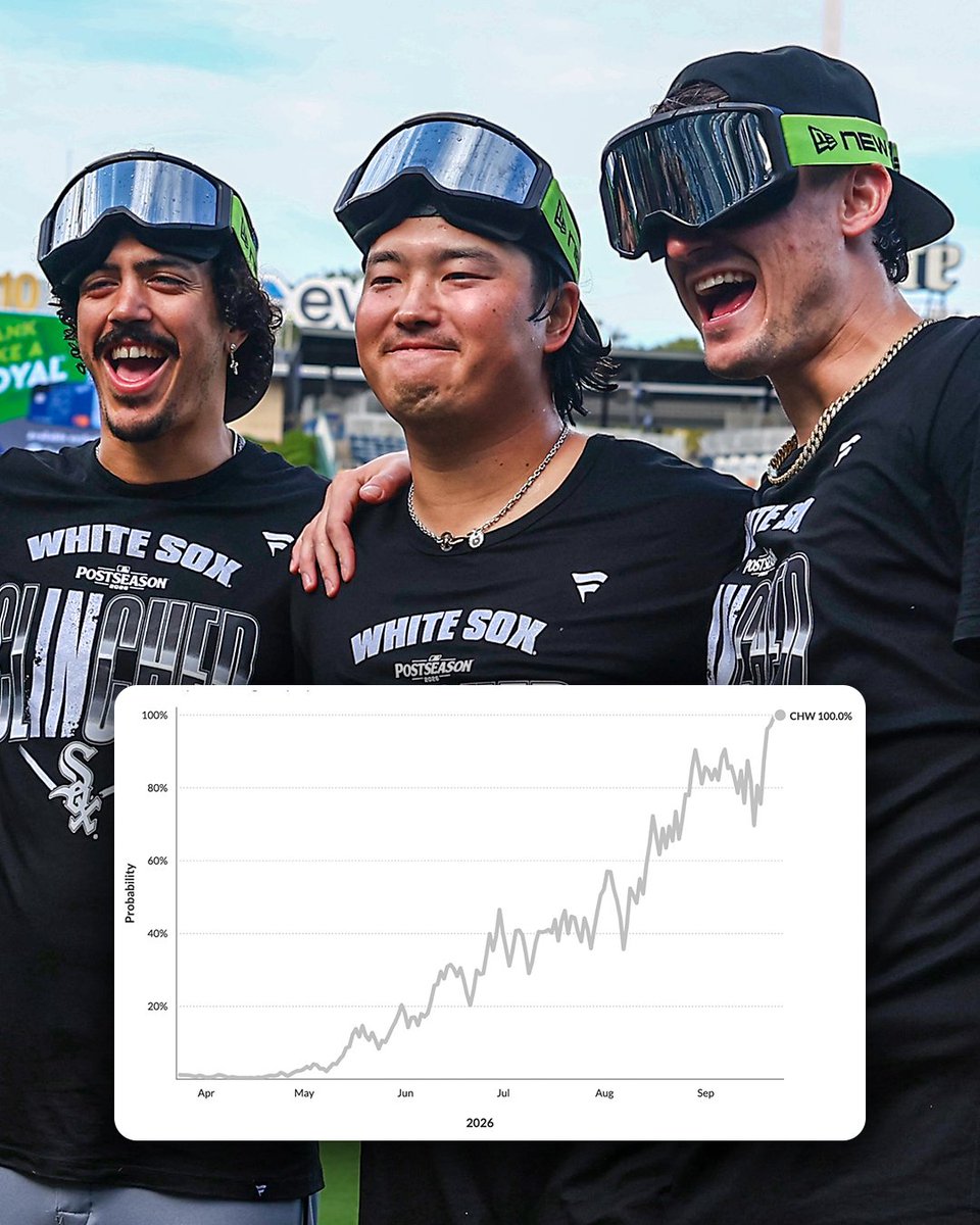 MLB's tweet photo. Turnaround complete!

After winning just 60 games in 2025, the @WhiteSox are Postseason bound in 2026! https://t.co/yNPf60UdtH