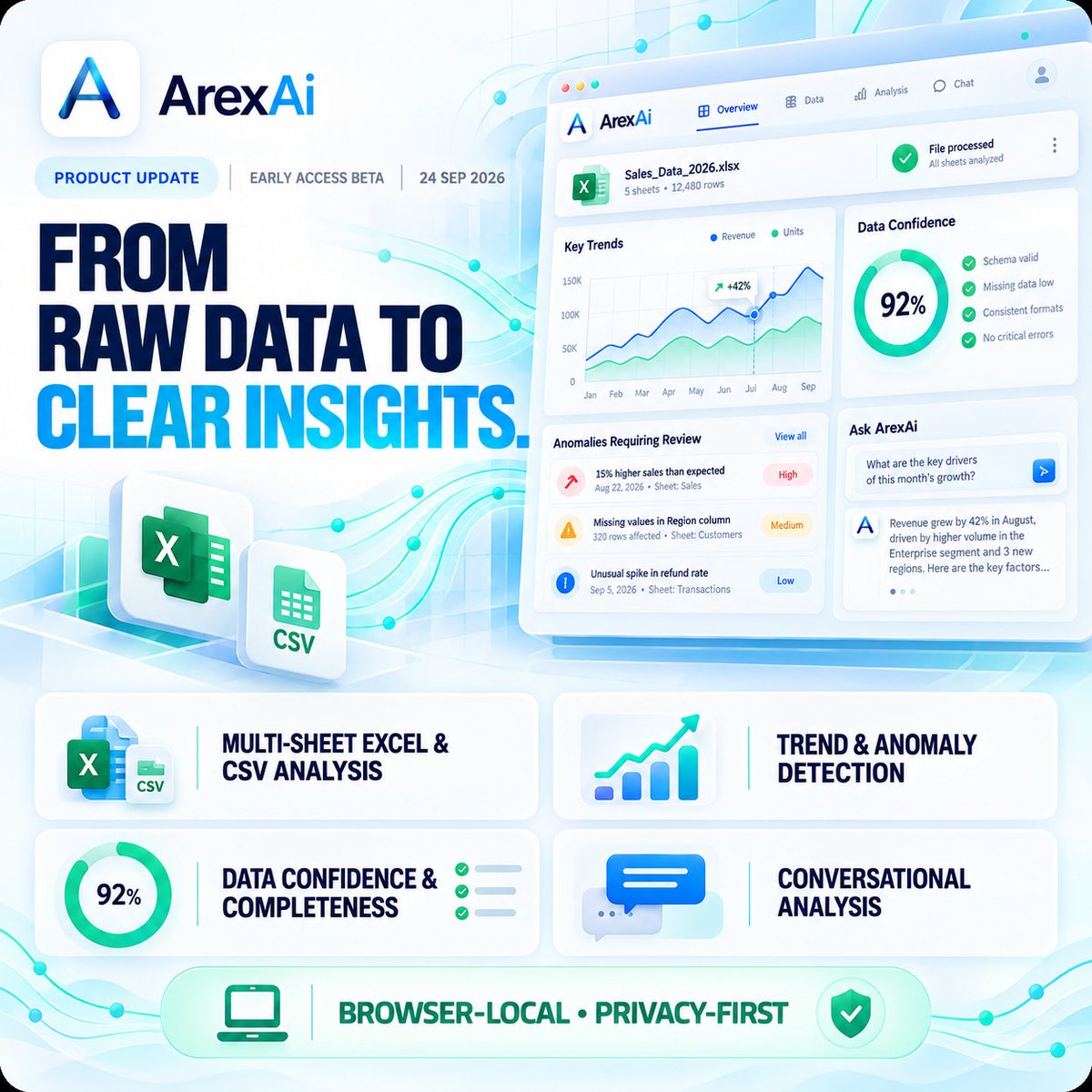 ArexAIData's tweet photo. ArexAi has evolved.
From raw data to clear insights β with multi-sheet Excel & CSV analysis, trend and anomaly detection, data confidence scoring, and conversational analysis.
Browser-local. Privacy-first.
Explore the Early Access Beta:
https://t.co/5JCO9GxRxF
#ArexAi https://t.co/qwraGMdrjN