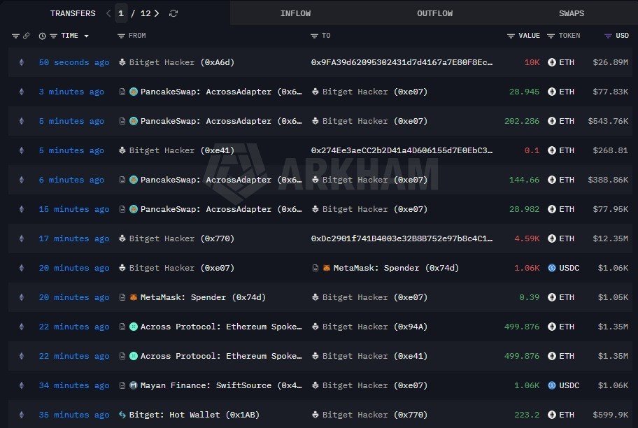 S2Limle100lesh's tweet photo. 🚨 Bitget CEO confirms the exchange was hacked for $351.6 million.

The hacker is swapping the stolen assets into $ETH.

Bitget’s $464M+ Protection Fund covers the loss, and user funds are reportedly safe.

Withdrawals have been temporarily suspended. https://t.co/jH6uGIm11F