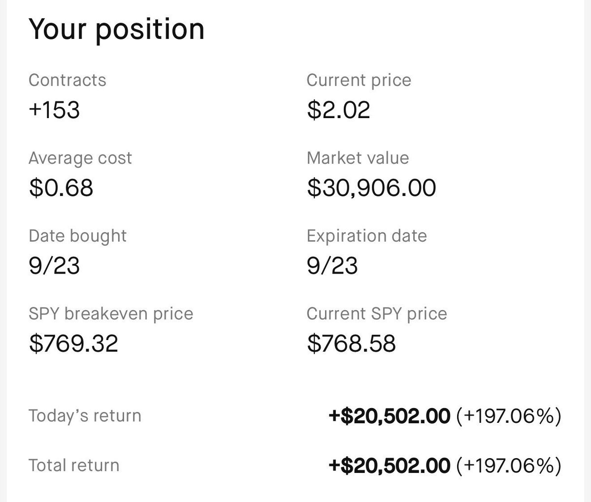 clintoptions's tweet photo. I want to take a handful of traders on a journey with me to $100,000. We will focus on consistent growth using $SPY and $QQQ.

For those who are interested in being picked:
LIKE + COMMENT “SPY” 

Last time I did this I took a small account from $100 —> $124,000 https://t.co/DSjMZJ3JLB