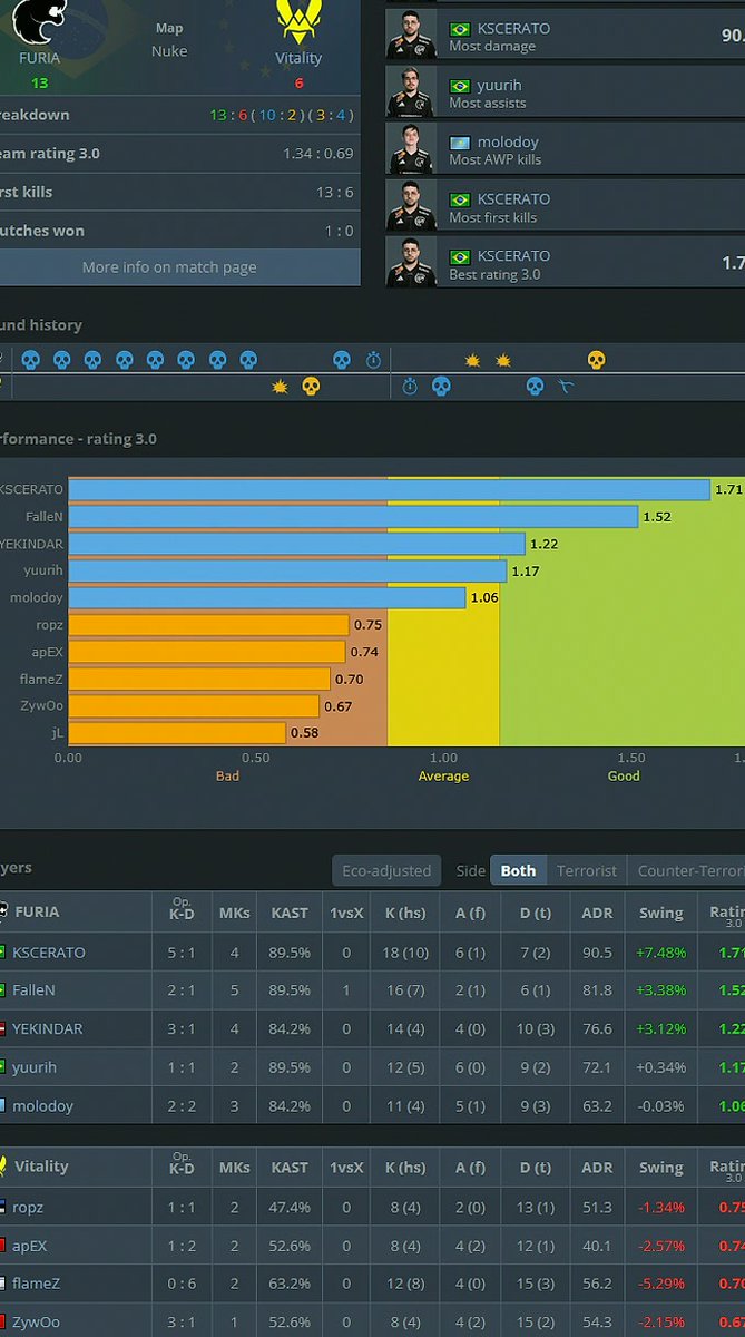 RyanMartin86v's tweet photo. Furia vs Vitality Post Map 1 Discussion
#AMD #Himass https://t.co/14l58xUx2X