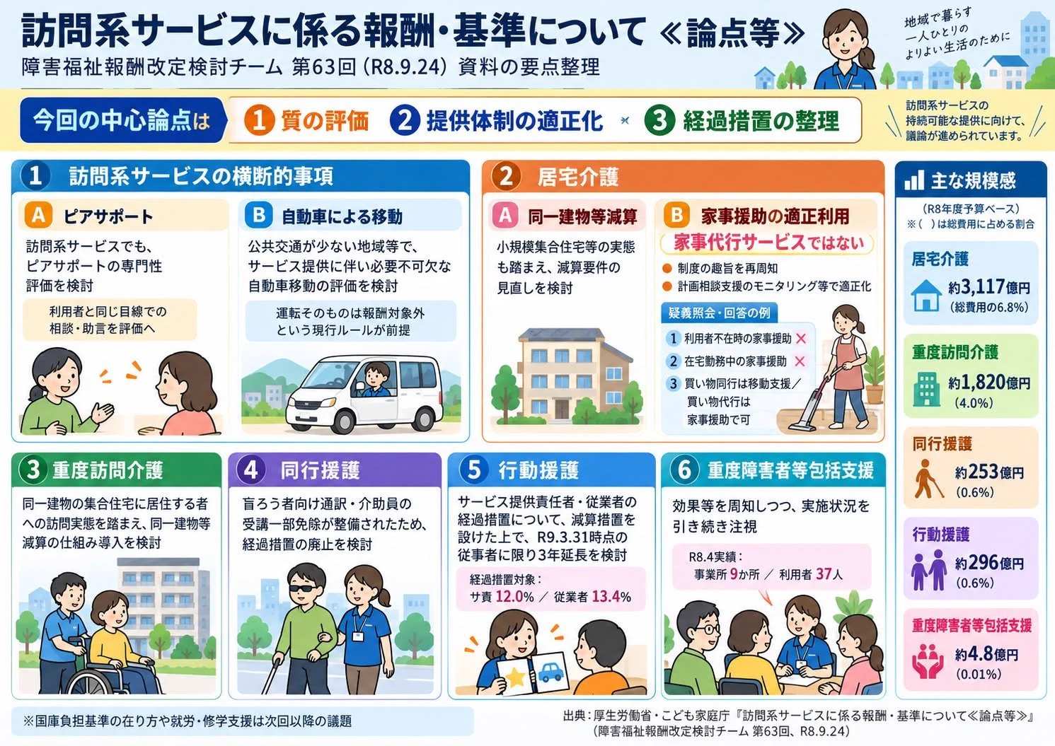 🟧西山裕之🟧障がい福祉サービスをメッチャ知っている社会保険労務士