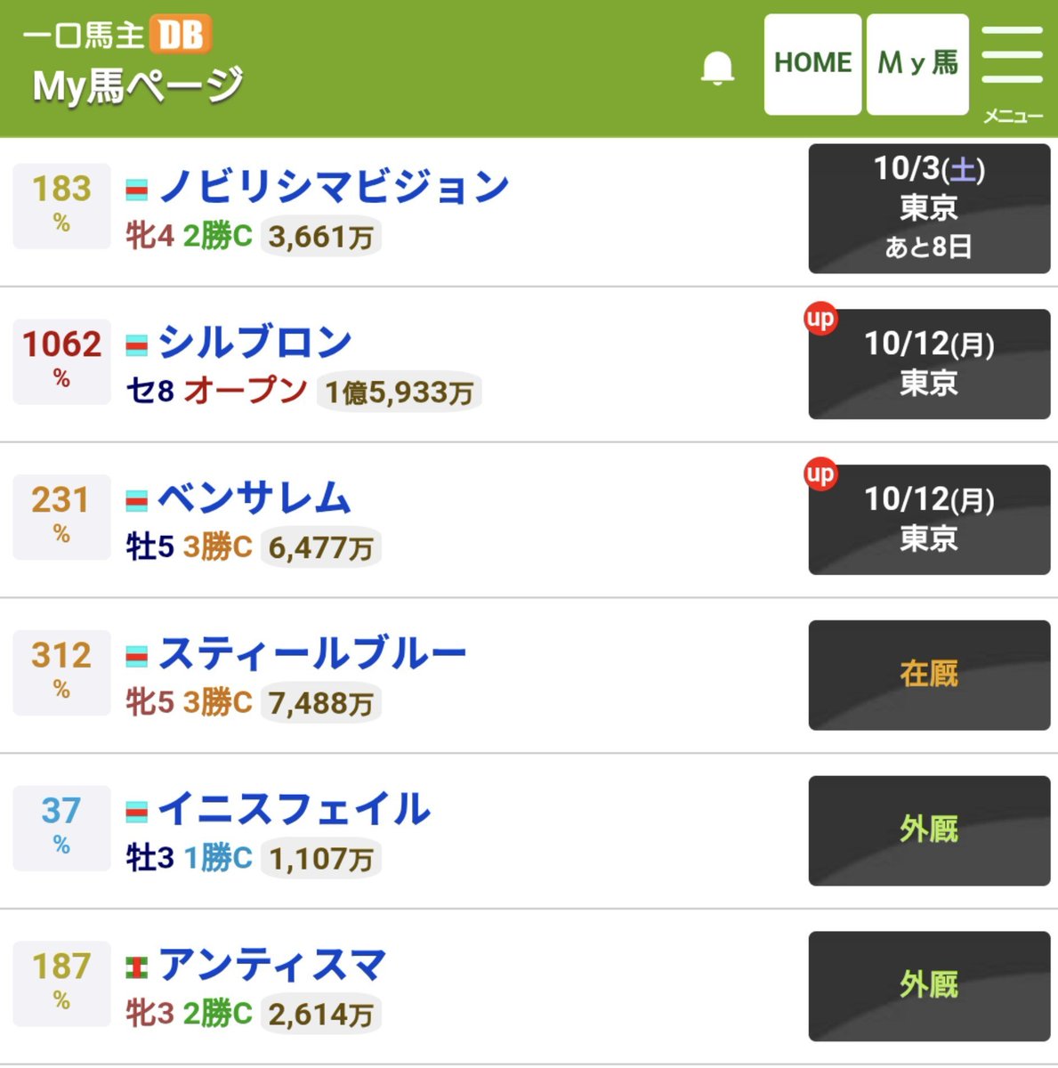 u_boku's tweet photo. 12日って月曜祝日か。ボラの日やと行くのめんどいと思……

あ！( ﾟдﾟ)!

ハイクの下見その日に移動したんや
ｶﾞ━━(´･д･`|||●)━━ﾝ https://t.co/dAaeM2RrXE