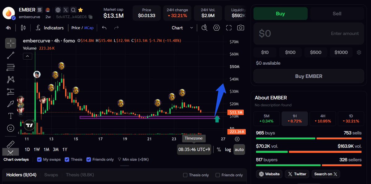 Memebeat_MBT's tweet photo. Coin Name: EMBER
ca:5dvXTZ5qwgafnHtwu3Ls3QrWx1U4LQsFeCuJgkk4QEC6
Chain: SOL https://t.co/NqtUbEAOJT