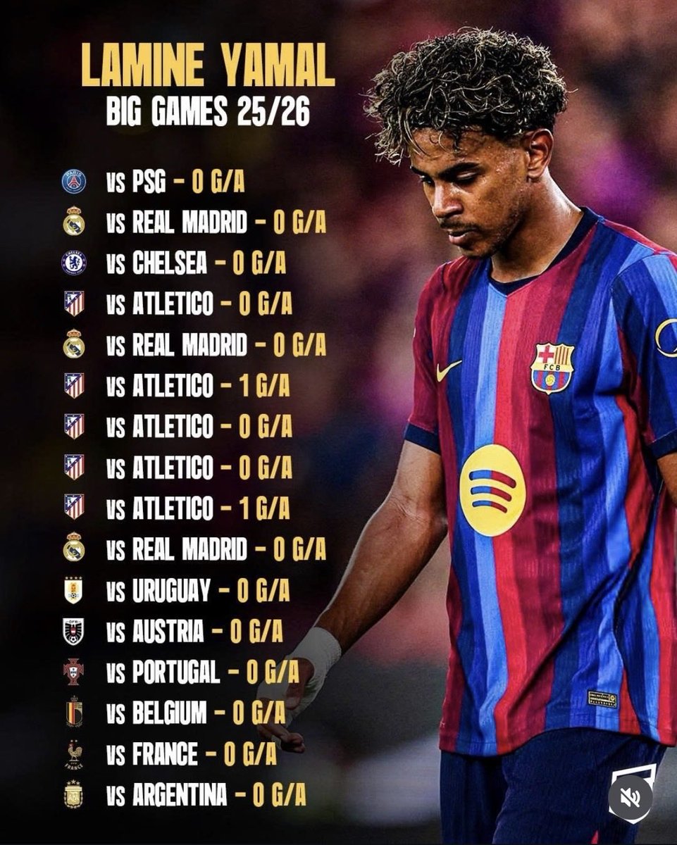 David_cocktail's tweet photo. @mjobame21 @ActuFoot_ Mec c’est toi le suceur de zgeg yamal c’est le meilleur du monde dans les petits matchs mais il a pas de couille dans les gros matchs  dans quelques années peut être https://t.co/w3Yhv7U0Yb