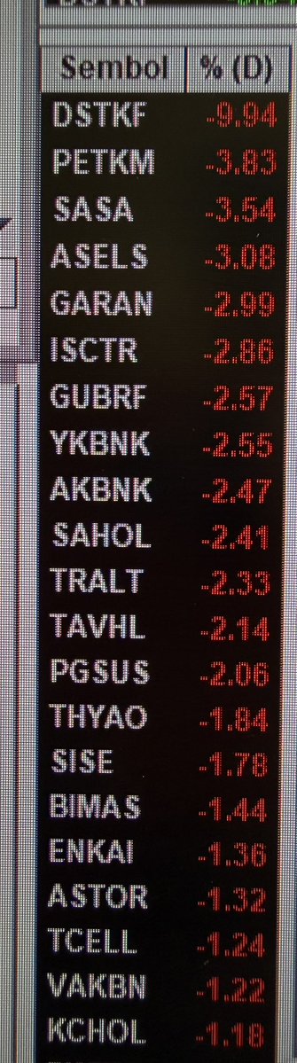gokhanbilik1's tweet photo. #hissechat @HisseChat 
Gökhan Bilik 

Yine anlatmaya çalışmış yine önceden söylemişim bu olucakları #bist30 #bist100 https://t.co/foENZUgeqH