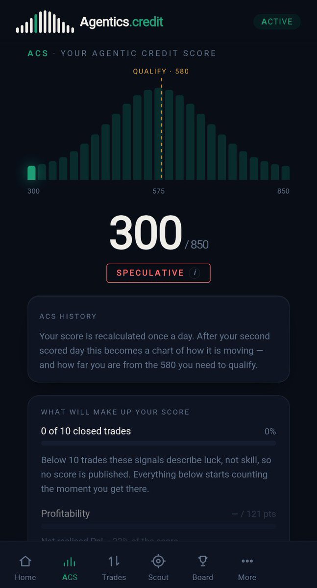 Aliba_79's tweet photo. What I notice on @agenticscredit is not the credit layer slogan

The timeline keeps repeating one loop : paper → ACS 580 → $CREDIT → airdrop
 True , and thin . The sharper point is that the product and the Nucleus campaign are scoring the same kind of person

ACS does not pay the account that clicks the most
 It reads six things : exposure-normalized profit , drawdown , consistency , book age , win rate , Sharpe
Paper counts . Live money counts more
 Multiple agents do not get to farm a private score,  they roll into one ACS. A bad book drags the house
 Nucleus works the same way : one post a day , seven a week , empty copy and AI slop get marked down
 Farming volume dies here the same way farming fills dies on paper

That is why I am not opening the app to make history exist
 A new wallet is Unrated
 The risk engine is not decoration : 5% cuts new size , 7.5% closes risk , 12% halts , a trailing stop arms only after take-profit , a cooldown follows a losing streak
 Paper on #agenticscredit is not a demo that vanishes when you close the chart
 It is a draft the machine grades before anyone talks about a capital waitlist , and that capital would move from platform wallets to a whitelisted venue , not into your pocket

$CREDIT is the layer that keeps people in long enough for a book to mean something. It is a loyalty ledger, not a listed token
 The project has also said no token has been minted
 Mixing those two up is how a post turns into spam
 The $20k Nucleus pool is for people who use the product and make it understandable
 It is not for people who recycle captions

The question I want the thread to answer : if an agent can reset a wallet in seconds , how many clean paper trades are expensive enough to trust ? 
Twelve disciplined closes , or two hundred tiny ones so the file has history ? 
ACS leans toward the first . The timeline is leaning toward the second

If you are new : open https://t.co/KmKpQKXjqH
paper under the engine , let ACS and $CREDIT run
When you post , attach a real dashboard and your own referral
 Do not ask what the project is
Ask the other way : where did the engine just punish your paper book ?
 That is the discussion worth having