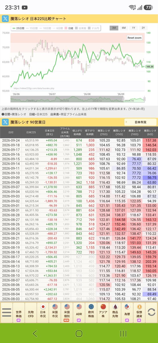 Dorachan_comcom's tweet photo. https://t.co/IuP9hUMSc3