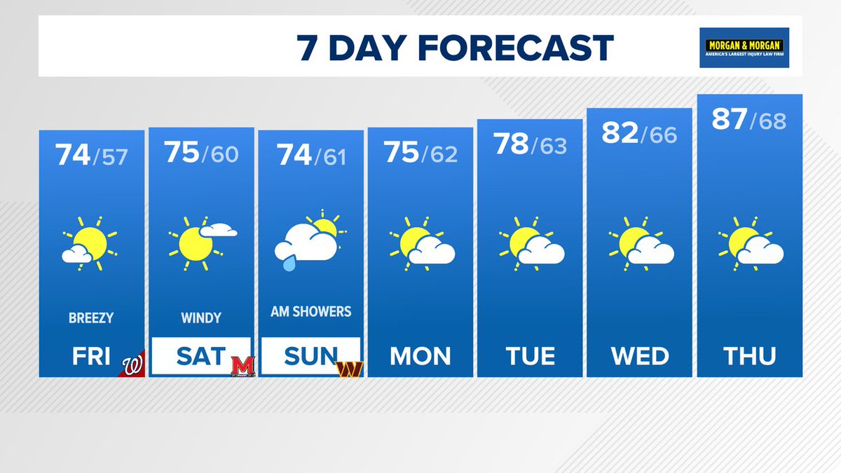TenaciousTopper's tweet photo. In case you missed the news on @wusa9, here's the latest 7 day forecast. More at [Link in bio]  #WUSA9Weather #GetUpDC @wusa9 @MiriWeather @leslifoster @lorenzohall https://t.co/HAFGBvkrqs