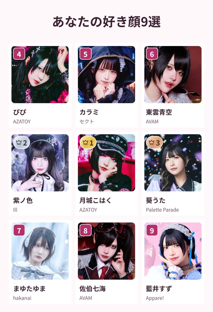 chittyai_mitos's tweet photo. あのあのあのあの、分かりやすすぎやしませんかね？？？？😭😭😭😭
ちなみに1位2位はストレートでこの順位につきましたちょっとMVとか見てみようかな… https://t.co/Kj9yx1qZrv