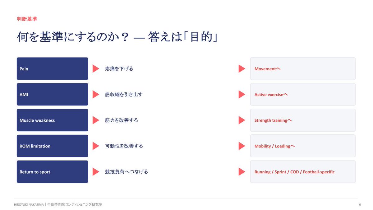 nakajimahiro811's tweet photo. 例えばMicrocurrent。

2026年のシステマティックレビューでは、11研究を対象にMicrocurrentの創傷治癒・瘢痕への効果が検討されています。

結果として、

有用性を示唆する結果はあるものの、研究間のプロトコル・対象・評価方法にばらつきがあり、エビデンスはまだ限定的

とされています。

つまり、

「Microcurrent＝治癒する」

ではありません。

正確には、

「組織修復を補助する可能性がある」

という表現が適切です。
https://t.co/0IBUO9YmLq
