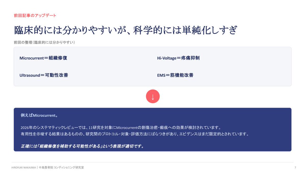 nakajimahiro811's tweet photo. 例えばMicrocurrent。

2026年のシステマティックレビューでは、11研究を対象にMicrocurrentの創傷治癒・瘢痕への効果が検討されています。

結果として、

有用性を示唆する結果はあるものの、研究間のプロトコル・対象・評価方法にばらつきがあり、エビデンスはまだ限定的

とされています。

つまり、

「Microcurrent＝治癒する」

ではありません。

正確には、

「組織修復を補助する可能性がある」

という表現が適切です。
https://t.co/0IBUO9YmLq