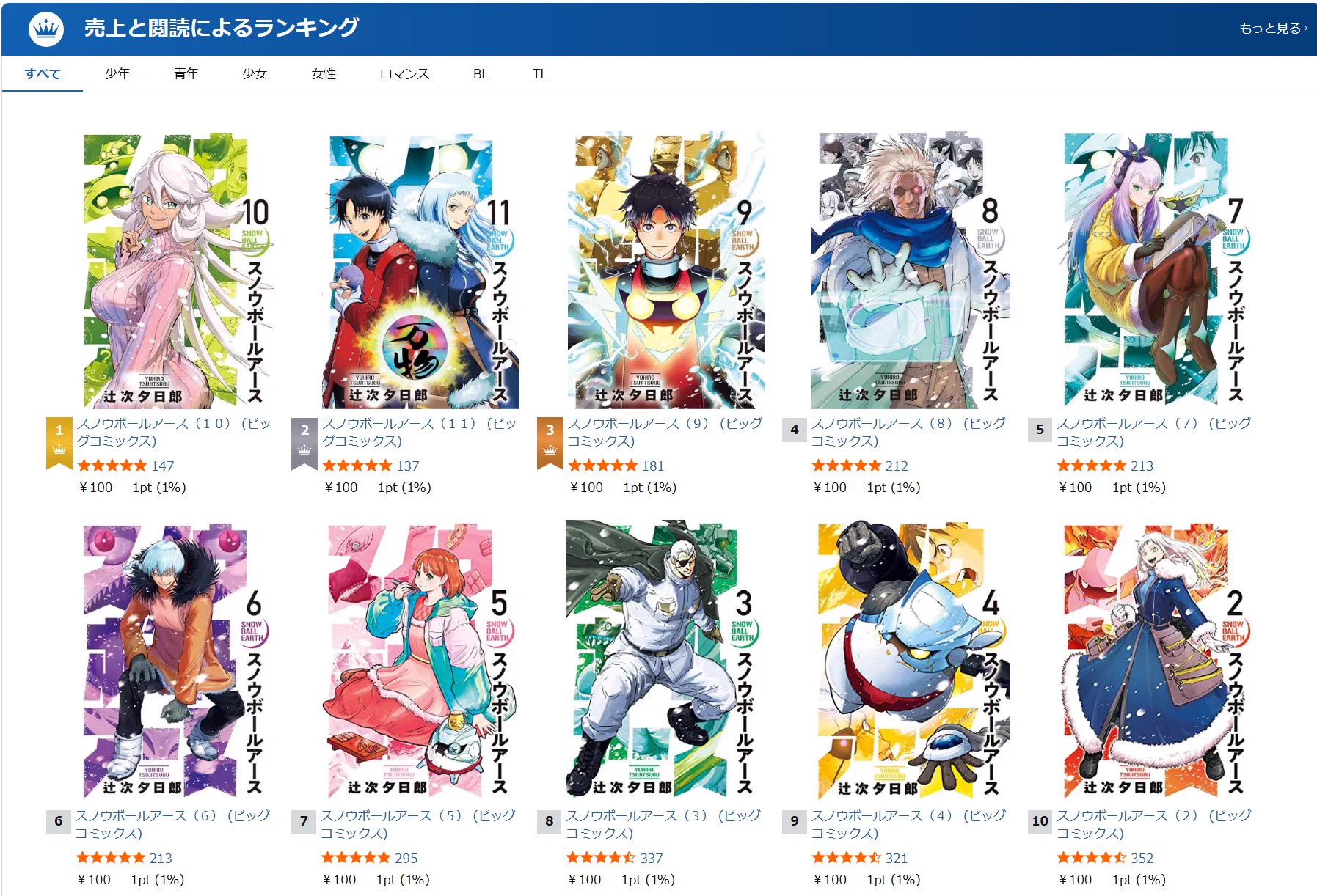 辻次夕日郎／アニメ2期決定！100万部突破＆12集9月30日！ on X: 