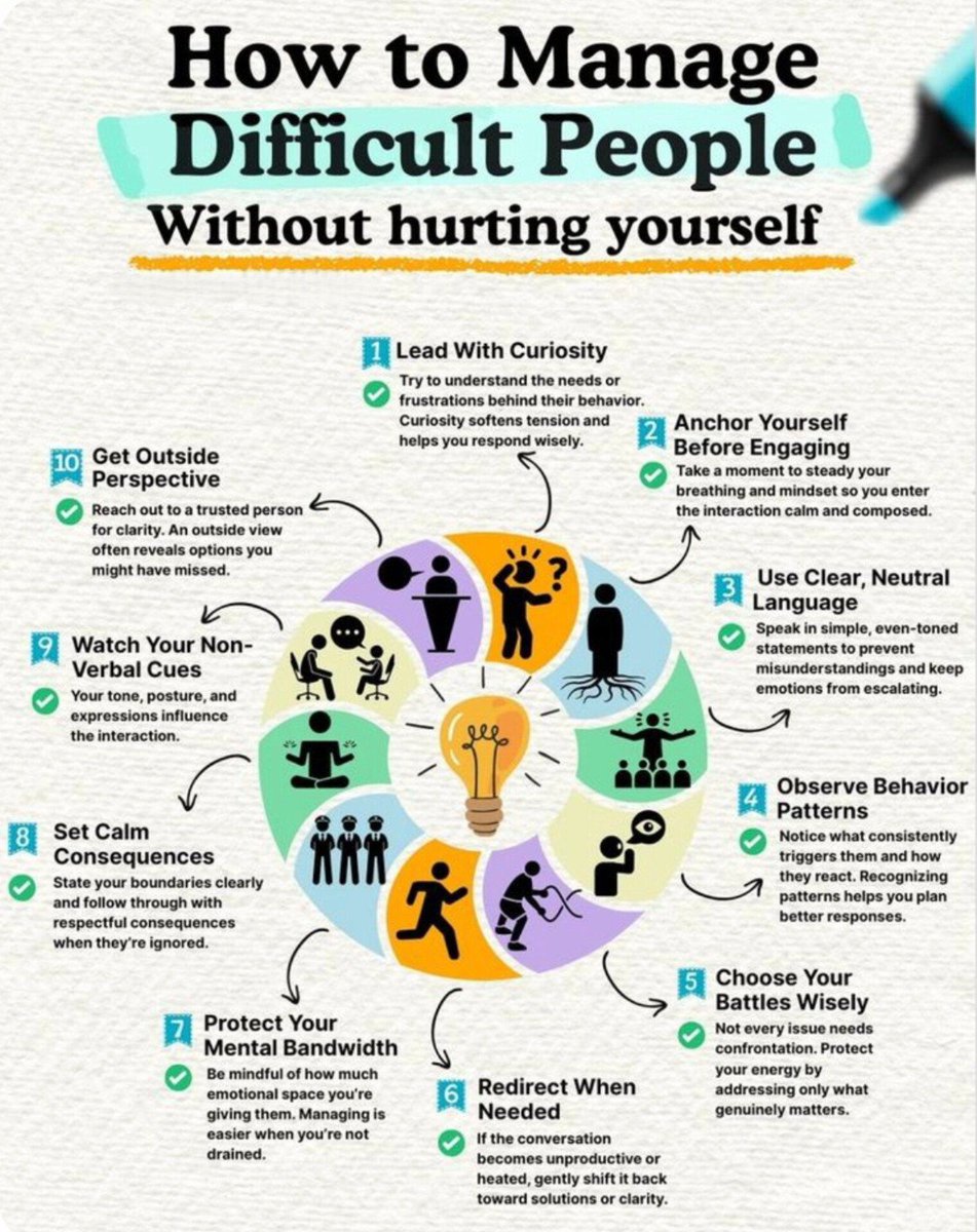 AIGuideHQ's tweet photo. How to manage difficult people https://t.co/DLo4c1TXpS