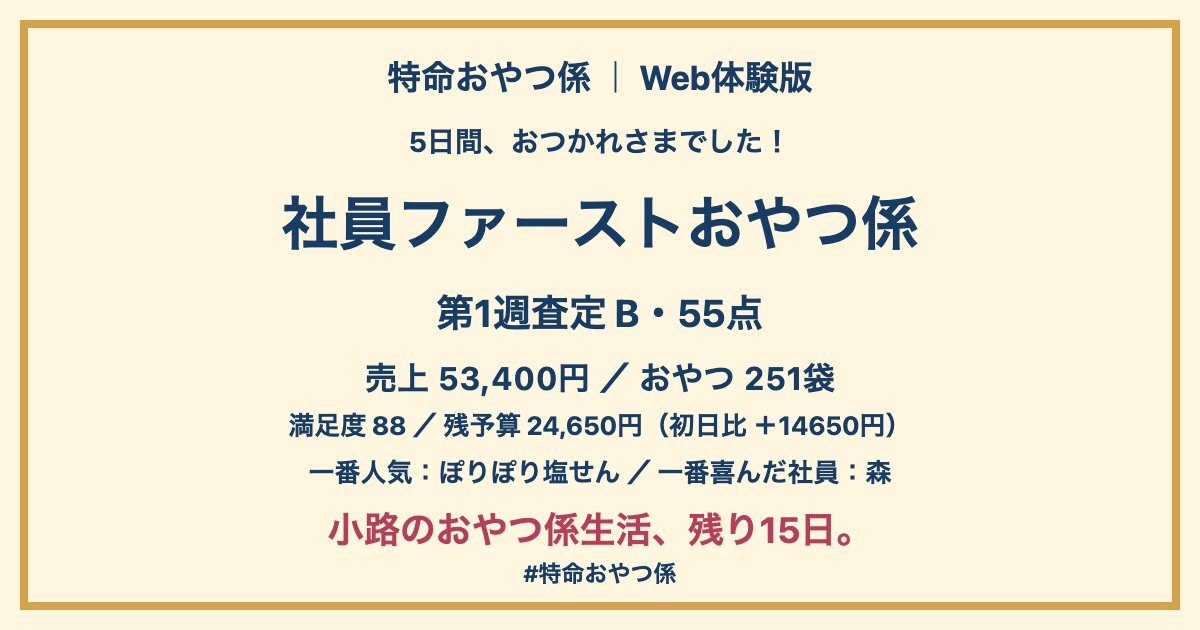 yusuke031080219's tweet photo. 体験版を完了すると売り上げによって内容が変わる画像が投稿できます🙆‍♀️　ぜひ遊んでみてください🎮
 私は「社員ファーストおやつ係」。
 #特命おやつ係 #ゲーム制作 #個人開発 #インディーゲーム
https://t.co/Ld5Ycd5O2q https://t.co/5RMcmu7b3R