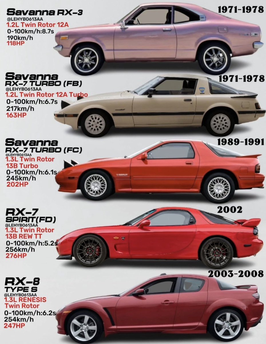 MotorPrime01's tweet photo. Mazda models #mazda #car #like #jdm https://t.co/BeR4yNgzit