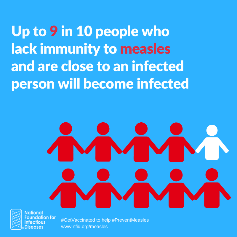 kyvoices4health's tweet photo. Kentucky's measles outbreak is growing: 64 confirmed cases on the year, with 7 of those hospitalized. Measles is so contagious that about 9 in 10 unvaccinated people near an infected person will catch it. Check your family's immunization status now. #PreventMeasles #GetVaccinated https://t.co/N3M5U6EZw9