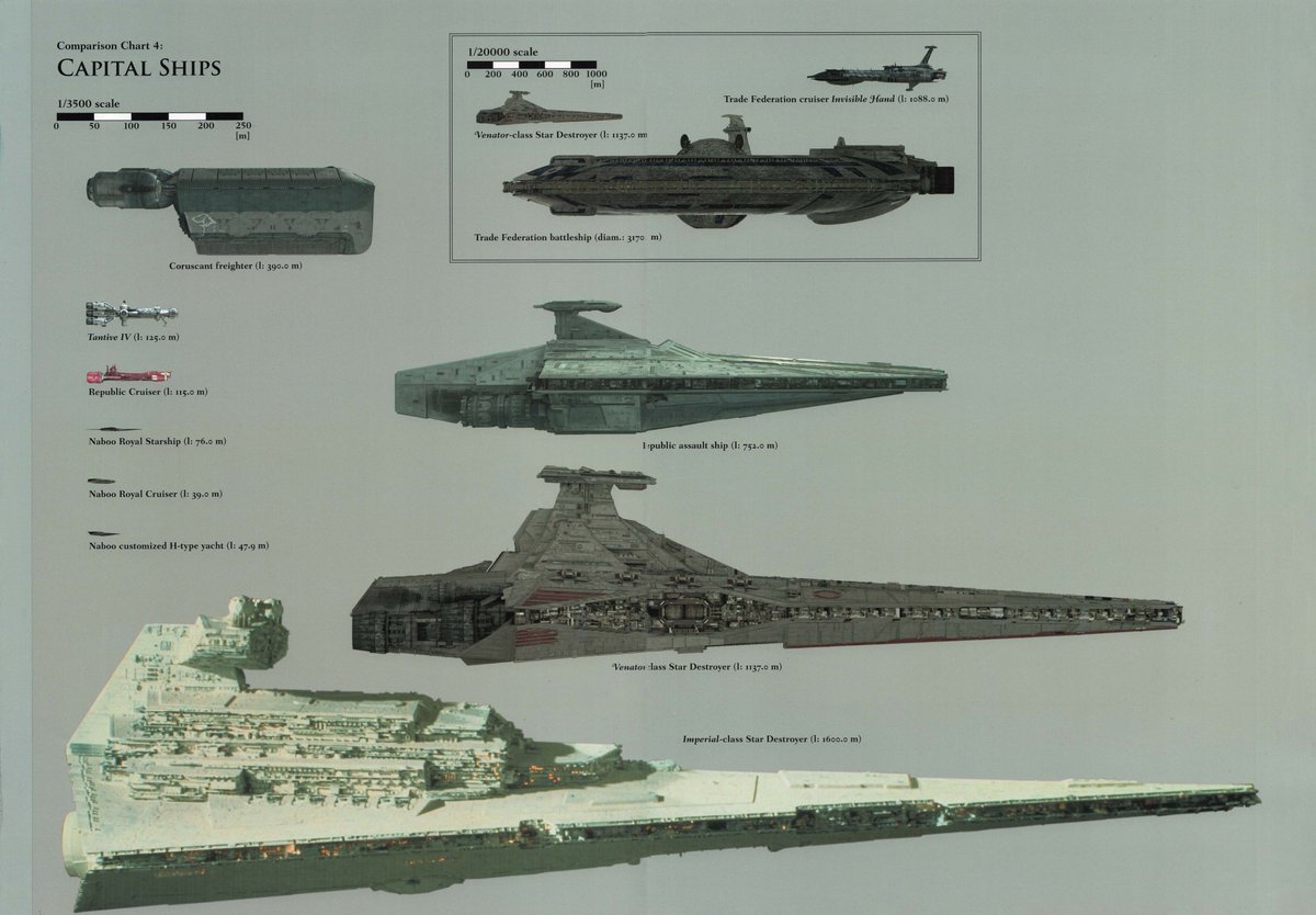 LBA_E_ROSS's tweet photo. Vehicle Size Charts
Source: Star Wars Chronicles: The Prequels https://t.co/auIrPEz3gl