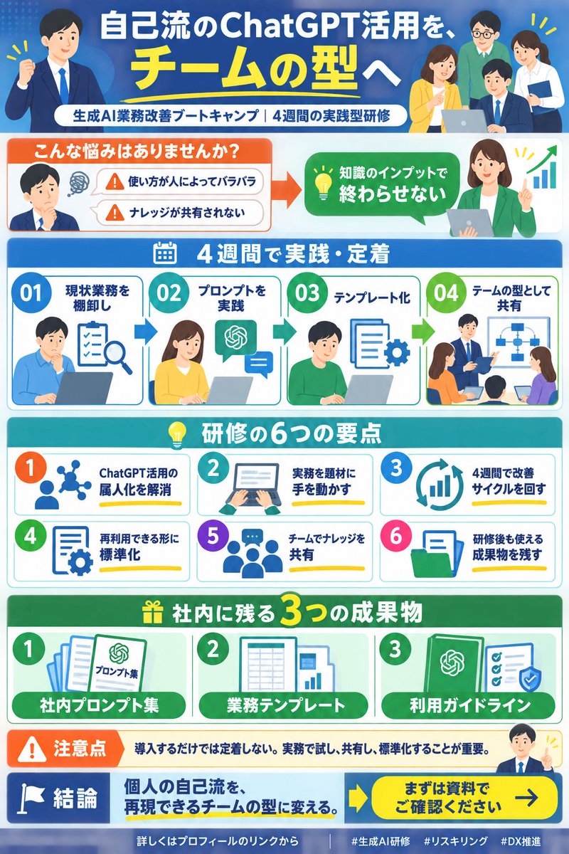 genaibeans's tweet photo. ChatGPTの使い方が人によってバラバラでナレッジが共有されない悩みに。ブートキャンプは知識で終わらせず、プロンプト集���テンプレート・ガイドラインの3成果物を残す4週間の実践型研修です。
詳しくはプロフィールのリンクへ #生成AI研修 https://t.co/4L4Mo4c00o