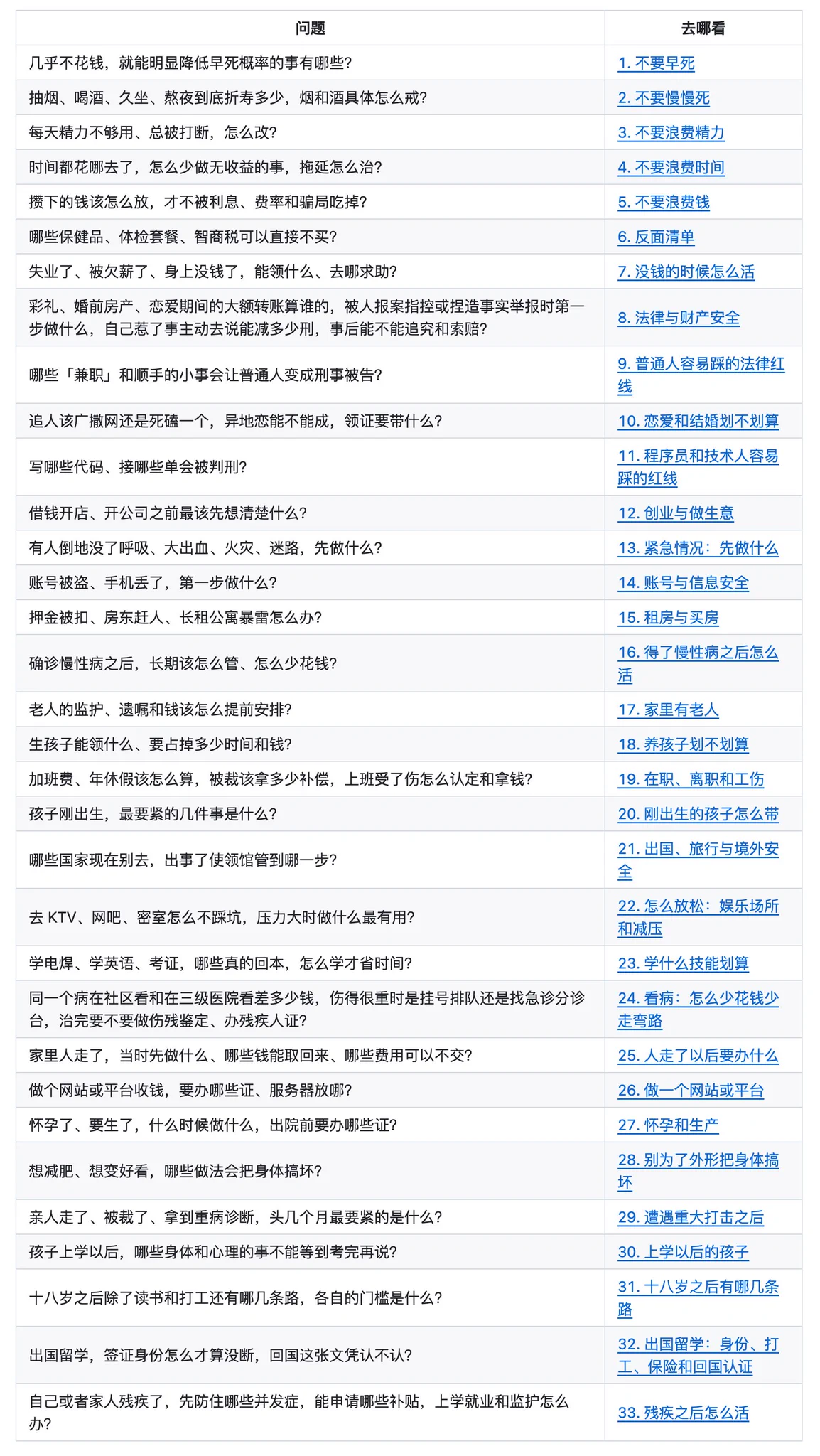 GitHubDaily on X: "GitHub 上有本叫《高性价比人生指南》的开源书籍，斩获了 13000+ Star，共有 601 条 ...