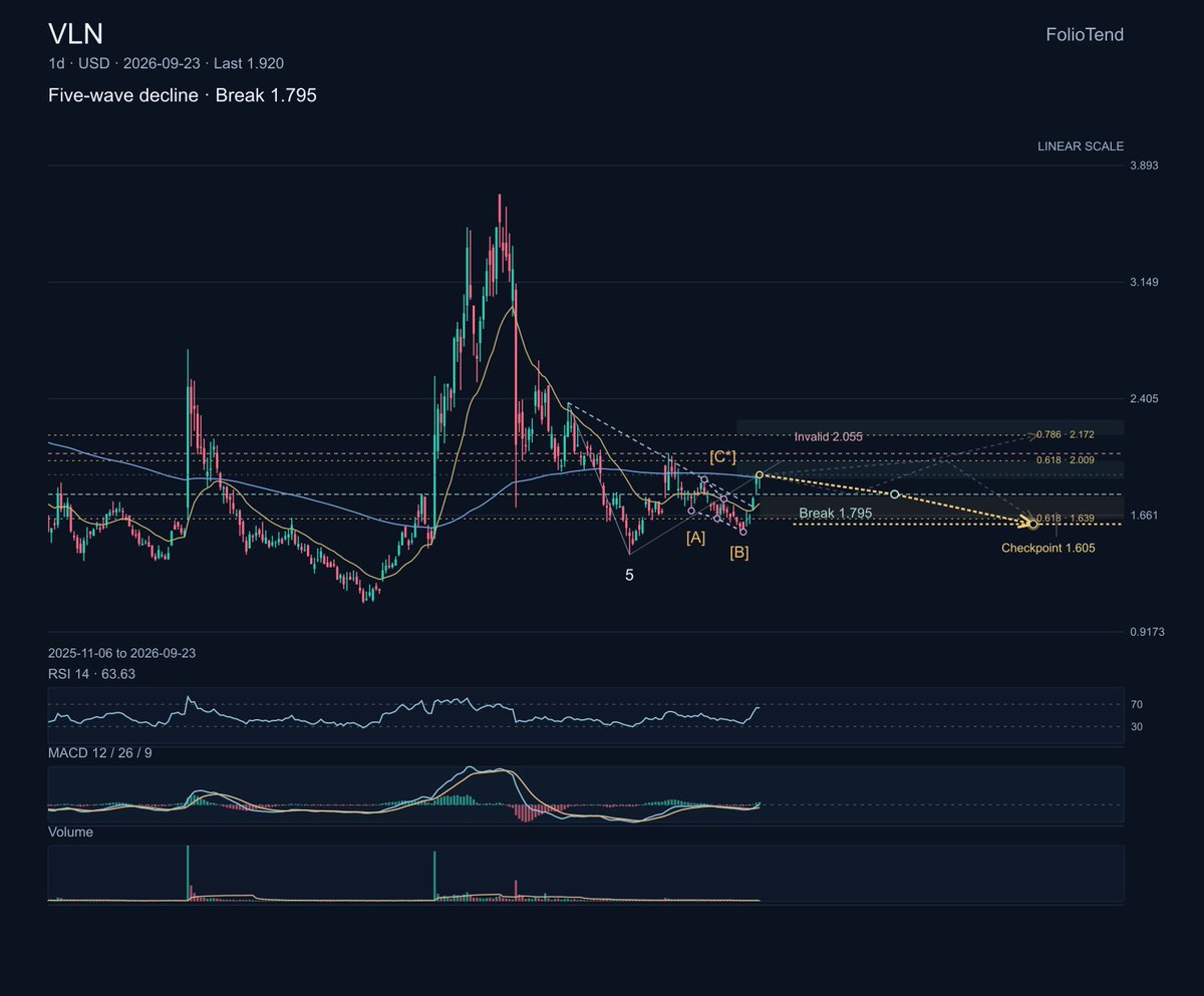 $VLN Valens makes high-speed connectivity chips for automotive and audio-video systems, where standards adoption and design-win conversion matter more than a si