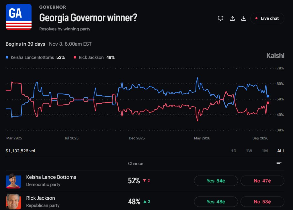 PinguinoLatin's tweet photo. With this much Split Ticket Voting in Georgia it's safe to say that Rick Jackson is on track to win this race in November

Only reason Republicans will hold this seat is because of how much money Jackson has spent on advertisements

Burt Jones would've lost this race https://t.co/XIHVhB2NJ8