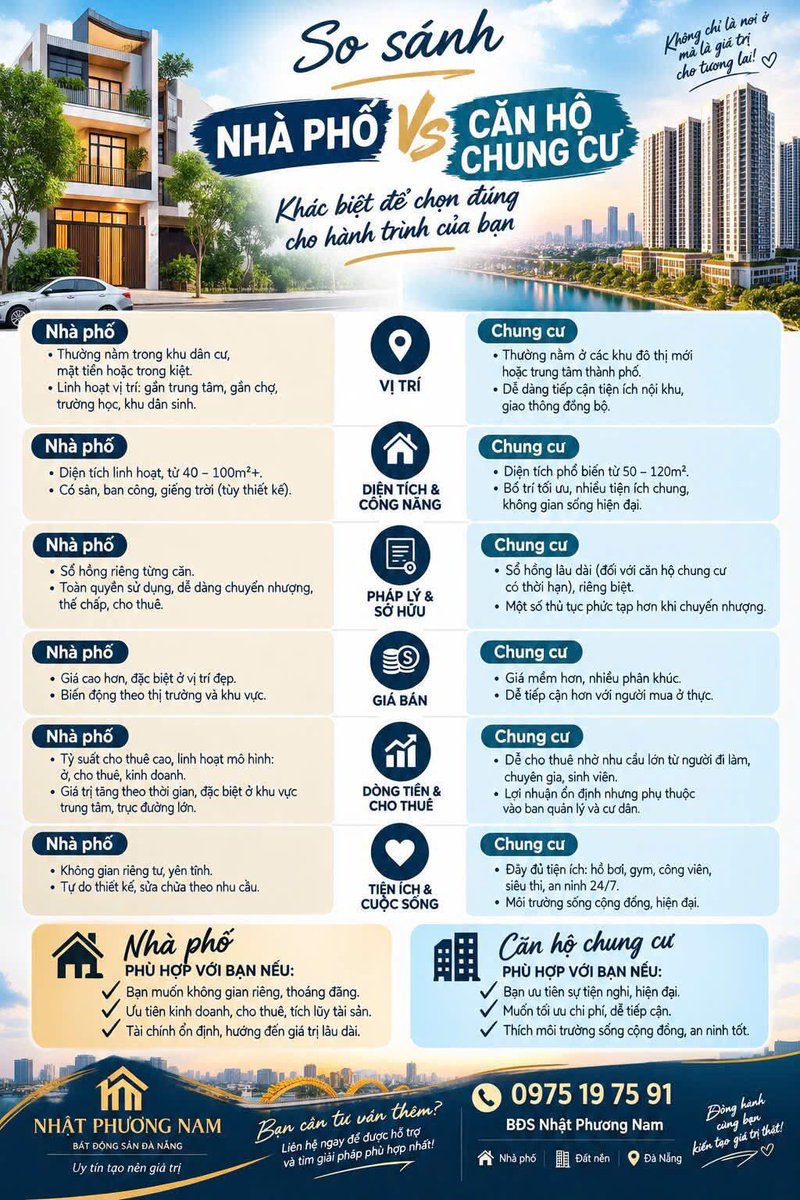 lengocnhat43's tweet photo. 👉 NHÀ PHỐ HAY CĂN HỘ CHUNG CƯ – ĐÂU LÀ LỰA CHỌN PHÙ HỢP VỚI BẠN?

Nếu ACE đang cân nhắc mua nhà phố trung tâm hay căn hộ với hệ tiện ích đầy đủ, hãy xem qua bảng so sánh 6 tiêu chí trong poster để xác định rõ hơn nhu cầu của mình trước khi xuống tiền. https://t.co/3GIWo5lty0