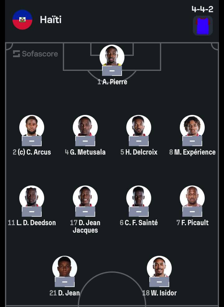 infosexpatht509's tweet photo. 🏆 Ligue des Nations CONCACAF 2026-2027
🗓️ Journée 1
🇭🇹 Haïti vs Trinidad &amp; Tobago 🇹🇹
⌛ 8h 20 PM
🏟️ Sabina Park Stadium, Kingston

XI de départ des Grenadiers !

#Alasooooooo 🔥🔥🔥🔥🇭🇹

Suivre la chaîne 🇭🇹 INFOS EXPATRIÉS HT 🇭🇹⚽🏀🥎 sur WhatsApp  : https://t.co/xhlcxcZvmI https://t.co/reahKafJLd