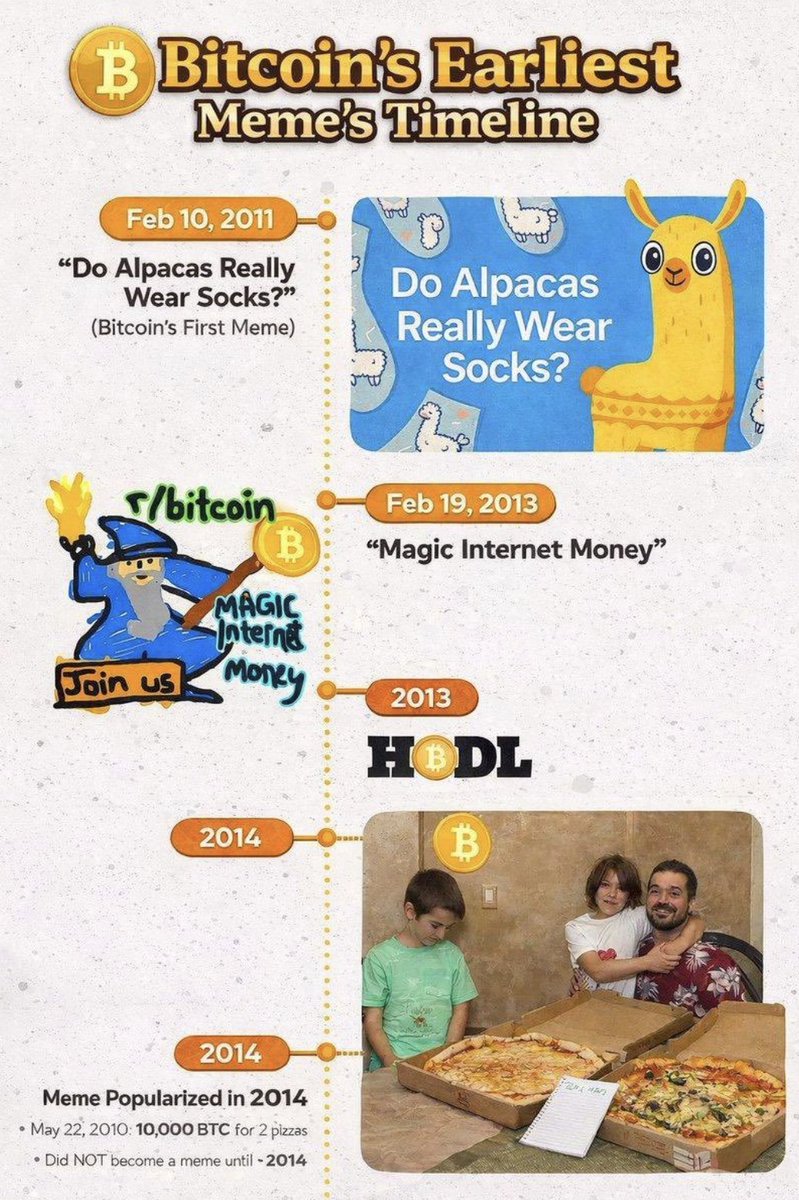 NokWhile's tweet photo. THIS IS THE FIRST EVER BTC MEME?: 

BTC IS MAKING NEW HIGHS AND WE DON'T HAVE MANY RUNNERS:
https://t.co/kz5qT5v5f9

So Alpacas are the first meme about BTC that made it popular:
https://t.co/OKG0FUjyV7

It was created in 2011, earlier than dogecoin

https://t.co/ZclXHCijap

Paired to the correct BTC - WBTC

$Alpaca - Do Alpacas really wear socks?