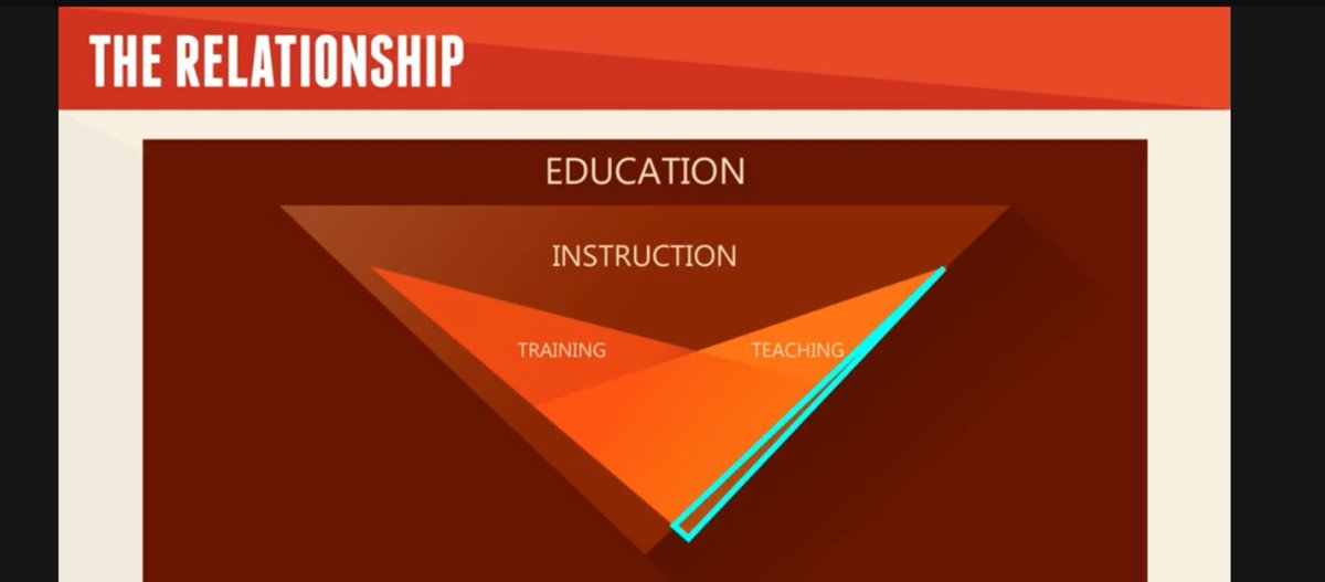 UNOP_SQA's tweet photo. People us these words interchangeably, but they are not the same. https://t.co/31vcSVxm22