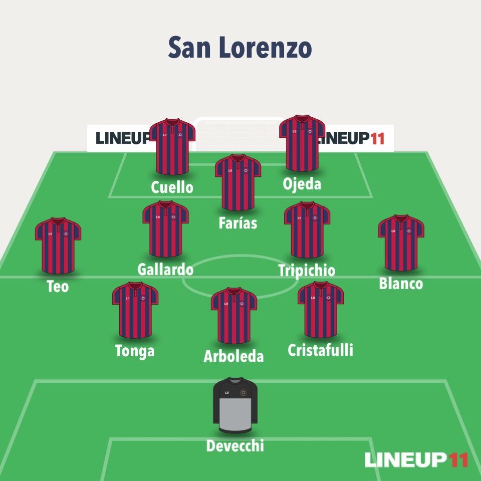 uncuervoclq's tweet photo. Ya fue, gastensela en renovarle a Gallardo y  Devecchi. Pongan a los pibes del club y el resto que terminan contrato a fin de año déjenlos libres. Para 2027 paren esto y que sea lo que Dios quiera, incluso pondría a Salas por Cuello. Es la única forma de sañar al club. https://t.co/9I6wwaFdT4