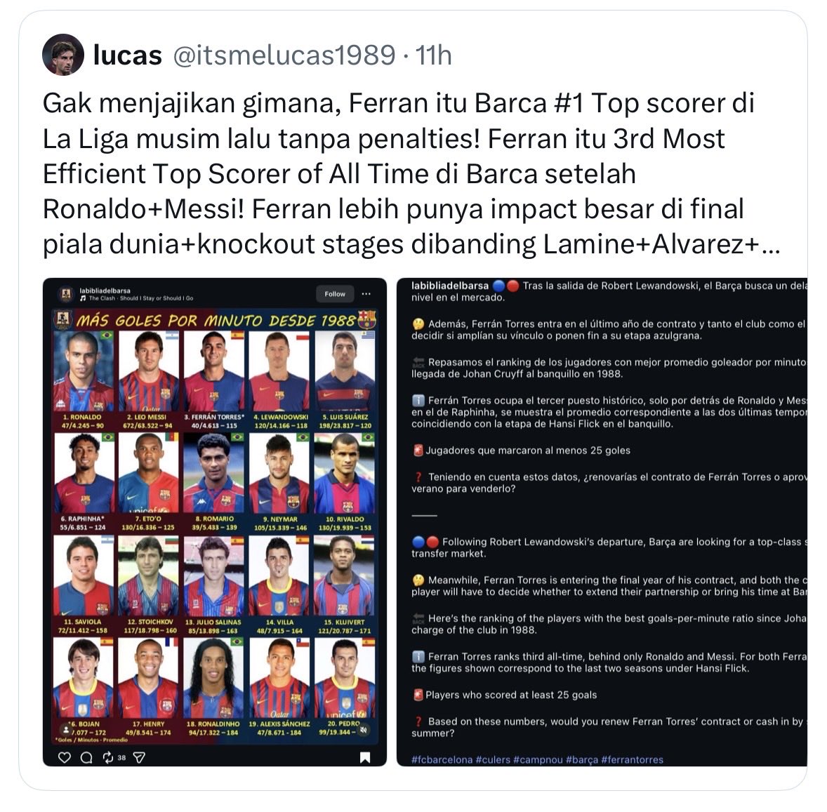 Kevinkfmm's tweet photo. Lucu aja, dia convenient banget pake data begini. Enak banget pakai musim paling subur, terus ditempel di sebelah nama-nama yang buktiin diri belasan tahun, biar keliatan sekelas 🤣

Itu Messi 63 ribu menit loh. Pemain lain di tabel itu aja banyak yang menitnya bahkan nggak sampai setengahnya, tapi rasionya tetap nggak bisa nyentuh Messi.

Bayangin kalau yang diambil cuma dua musim paling gilanya Messi, terus dibandingin apple-to-apple sama dua musim terbaik siapa pun.Rasionya lebih absurd lagi 

Jadi justru yang gila dari Messi bukan cuma 94 menit per gol, tapi 94 menit per gol setelah 63 ribu+ menit dimainkan. VOLUME SEGEDE ITU,tetap di atas.

Nah Ferran? Yang dipakai cuma sekitar 4 ribuan menit dari dua musim tertentu terus jual narasinya seolah “all-time #3” padahal basis perbandingannya aja nggak setara.

Kalau sample-nya pendek ya lebih gampang kelihatan meledak. Yang susah itu mempertahankan angka segitu setelah 10 ribu, 20 ribu, 30 ribu menit.

Itu bedanya peak window sama sustained greatness.