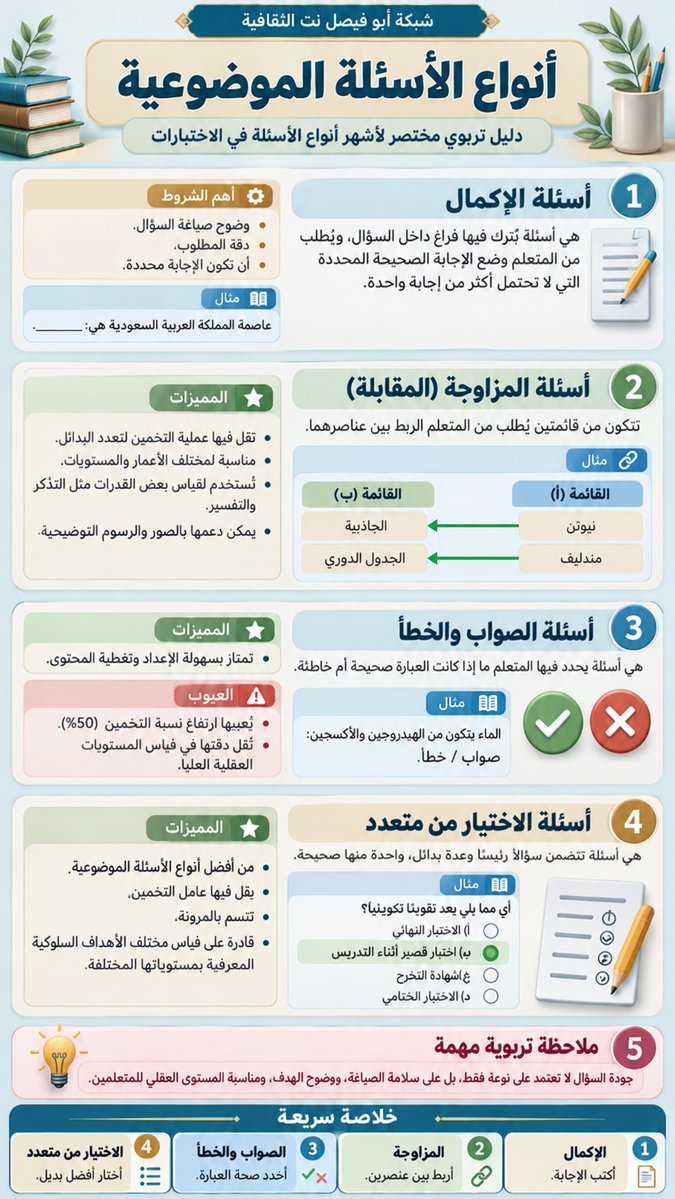 mohj2100's tweet photo. #اختبار_الرخصة_المهنية https://t.co/4ncU0KND3h