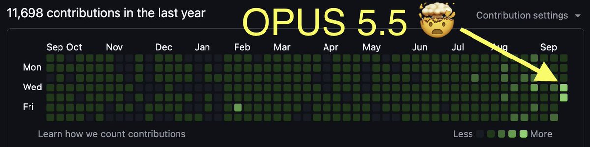paulbettner's tweet photo. my head hurts @AnthropicAI #Opus55 https://t.co/e0FGWUKasy