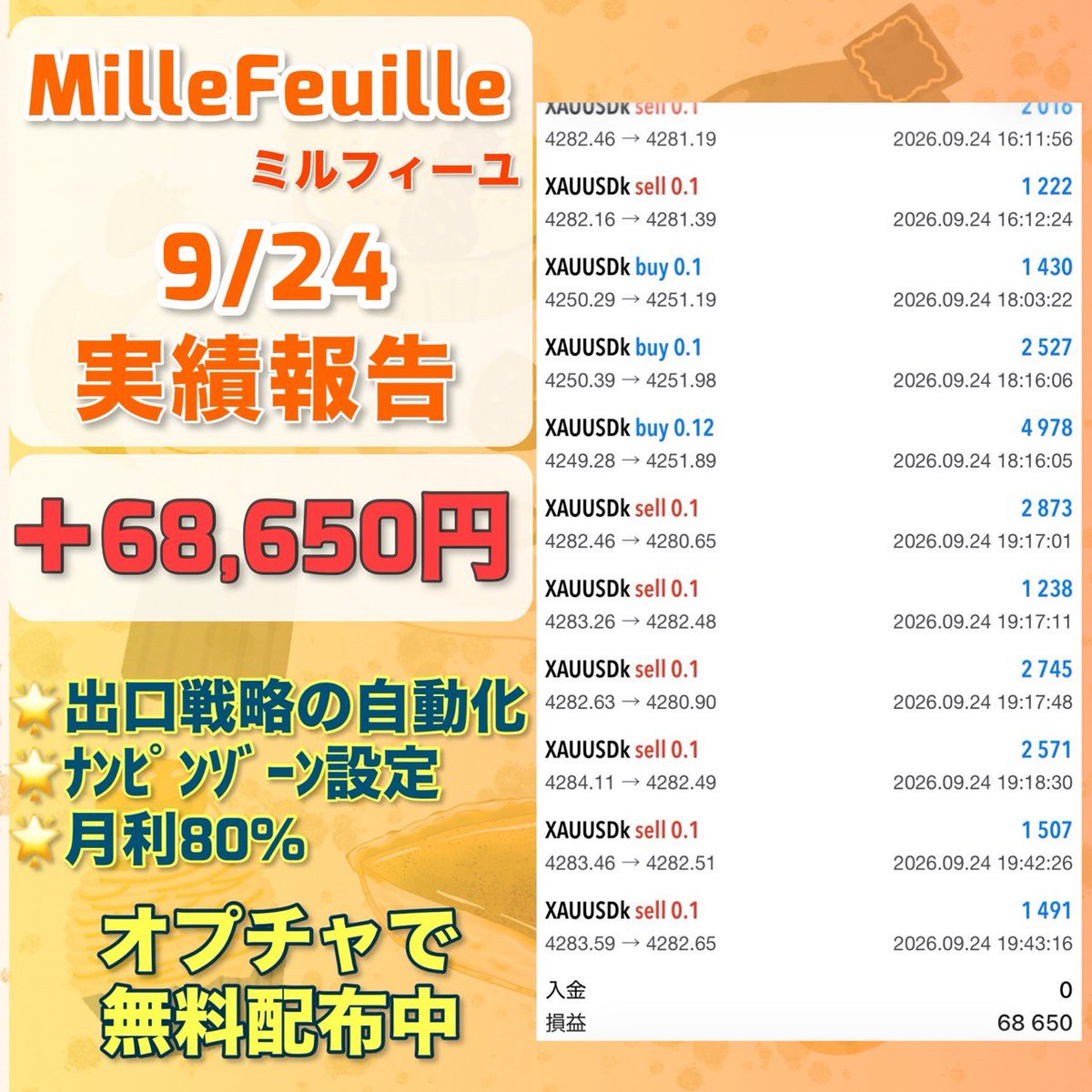 easweets4's tweet photo. 9月24日収支

FX自動売買
🍰ミルフィーユ🍰
＋68,650円(日利6.8%)

✨️現行ナンバーワンの好成績✨️
✅利益拡大のための出口戦略を自動化
✅史上初のナンピンゾーン設定
想定月利80%

無料EA受取オプチャ👇
https://t.co/ANDNCSu6Ro
ad ゴールド GOLD 雇用統計 FOMC https://t.co/yJzZVzW3NP