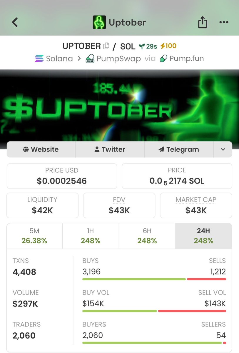 Meme_Lord_ups's tweet photo. Spotted solana:8Vte25yt28L8BfLXm8DrzjSYEyaKX8yry6hRKRmX7FGd at just $43K MC inside my Alpha Group. 👀🚀

Early positioning for the Alpha chads.

More setups loading… 🔥

#Solana #Memecoin #CryptoAlpha

8Vte25yt28L8BfLXm8DrzjSYEyaKX8yry6hRKRmX7FGd https://t.co/7zdj17Ij0y
