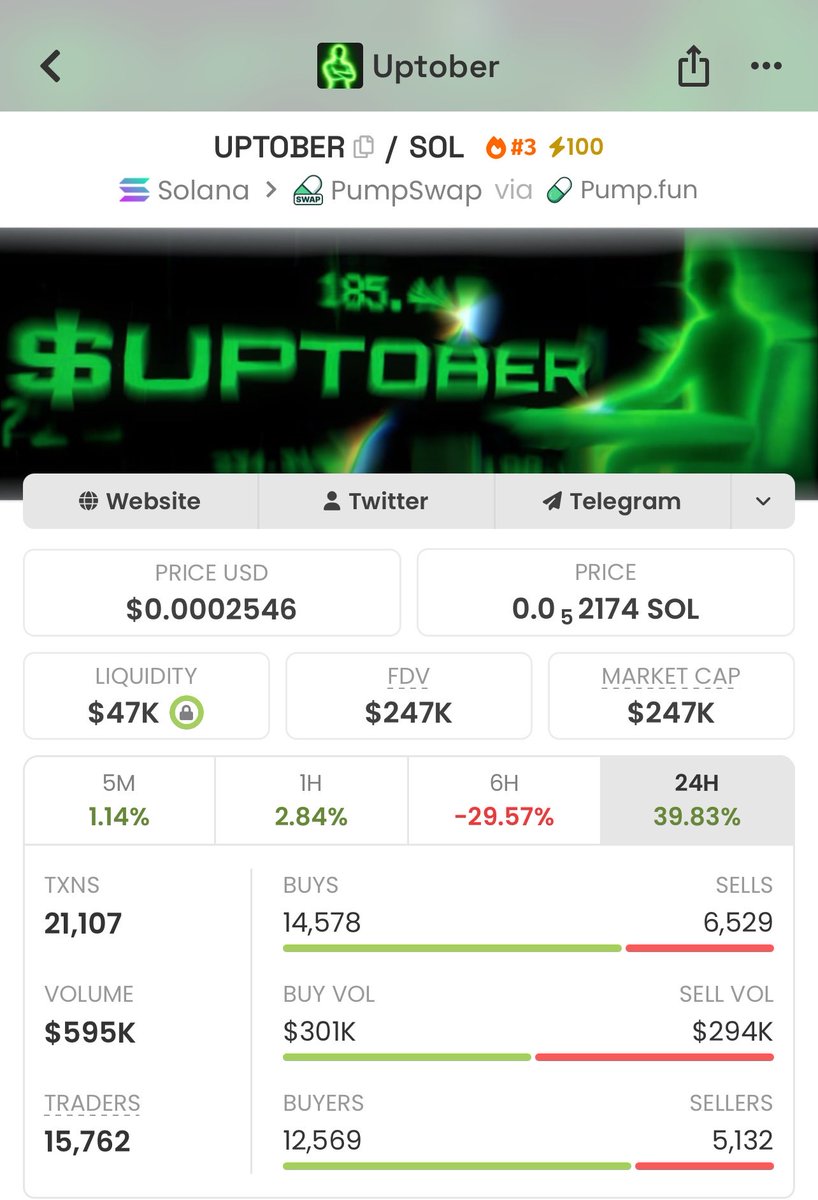 Meme_Lord_ups's tweet photo. Spotted solana:8Vte25yt28L8BfLXm8DrzjSYEyaKX8yry6hRKRmX7FGd at just $43K MC inside my Alpha Group. 👀🚀

Early positioning for the Alpha chads.

More setups loading… 🔥

#Solana #Memecoin #CryptoAlpha

8Vte25yt28L8BfLXm8DrzjSYEyaKX8yry6hRKRmX7FGd https://t.co/7zdj17Ij0y