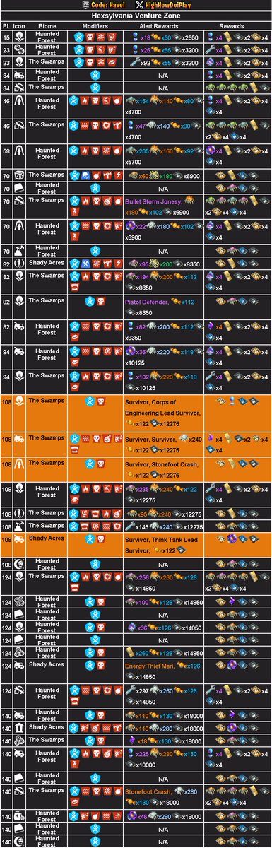 stw_leaks's tweet photo. Tienda de Battle Royale 24/09/26 y Alertas de Salvar el Mundo - Battle Royale Store 24/09/26 and Save The World Alerts 

CODE: LoCoX-1987 

#Fortnite 
#BattleRoyale 
#SaveTheWorld https://t.co/UYe7f1NUE3