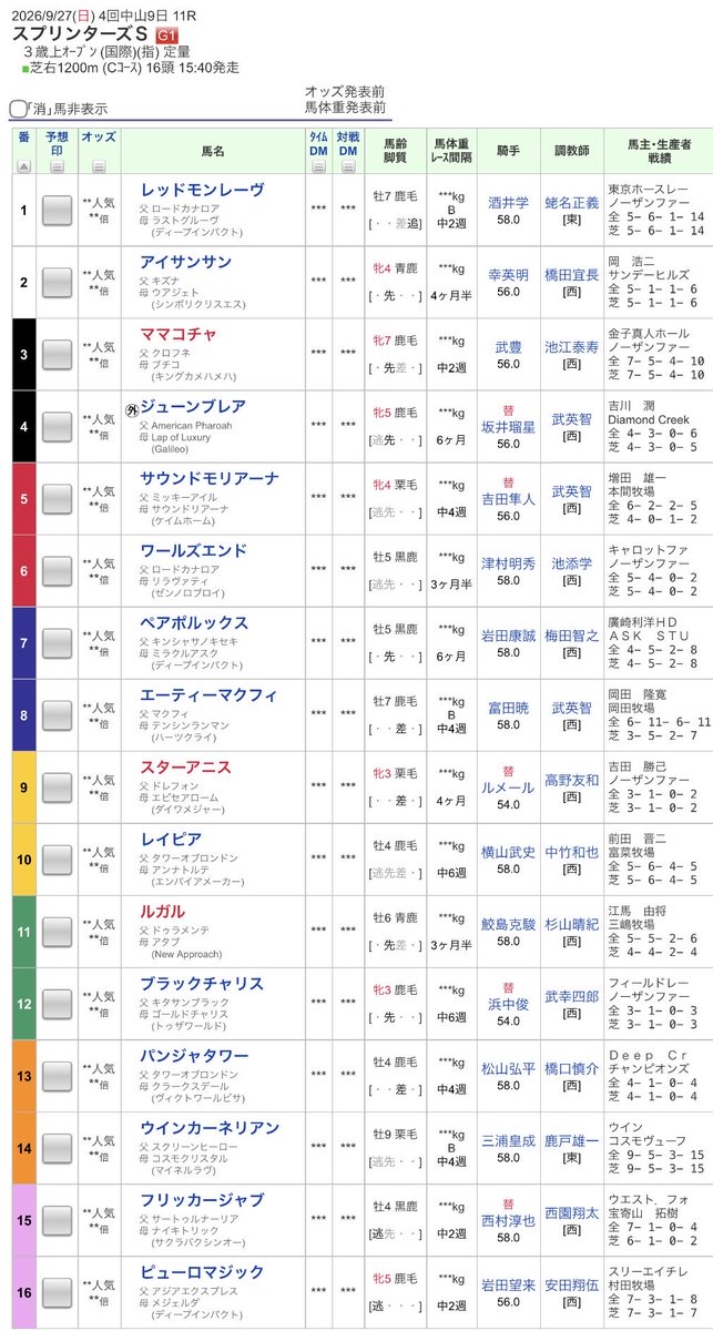 keibahappy1's tweet photo. スプリターズS
枠順決定🏇 https://t.co/P7UXcRqPwH