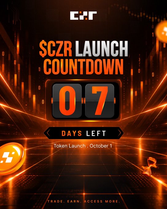 ernestrobi18331's tweet photo. @czrexchange 
Only 7 days left for the $CZR launch! Trading for CZR/USDT starts October 1 on CZR Exchange. Really hyped for this all-in-one crypto platform. Can't wait to see the token in action and join the community from day one. Exciting times! #czrtoken #czr https://t.co/CzGsQZ2DW3