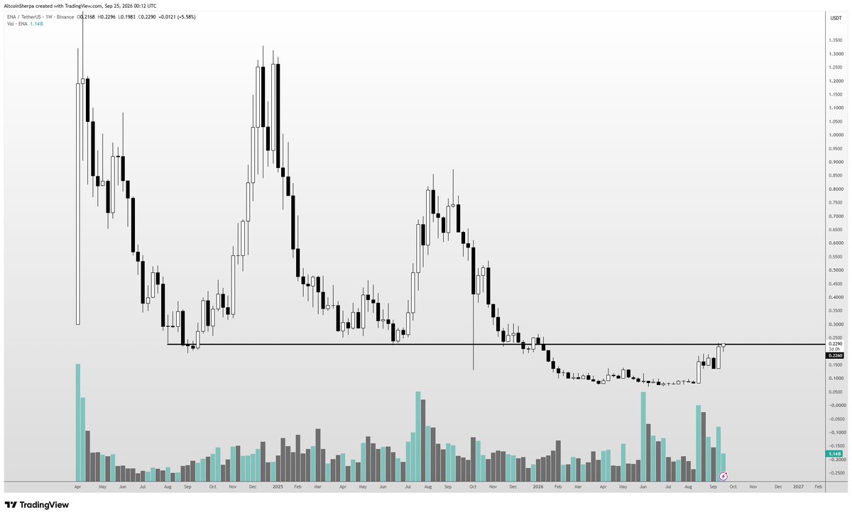 AltcoinSherpa tweet picture