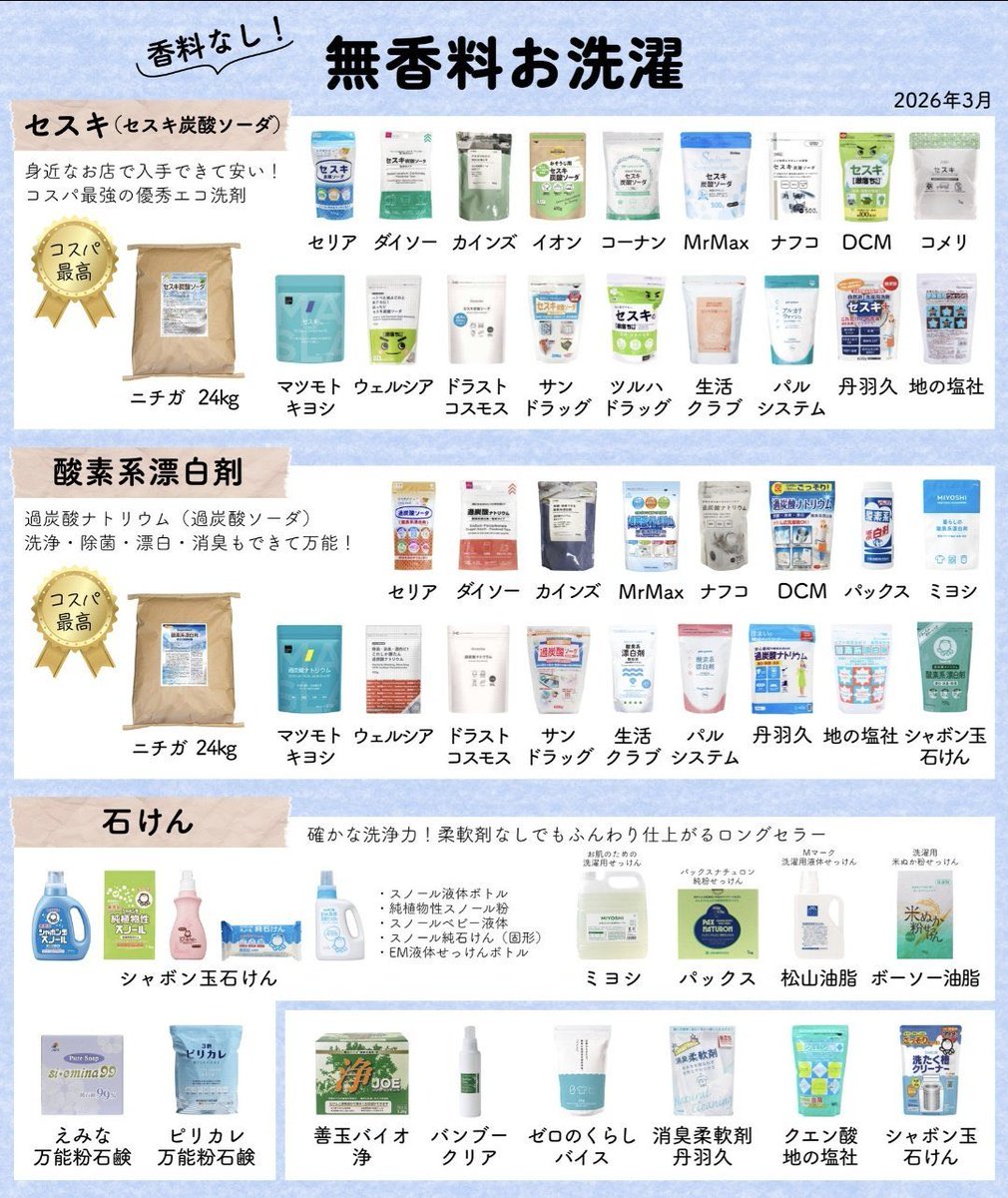 sujja_Meeee's tweet photo. 無香料で自然分解されやすい洗剤！ https://t.co/r8xEKwqCaR