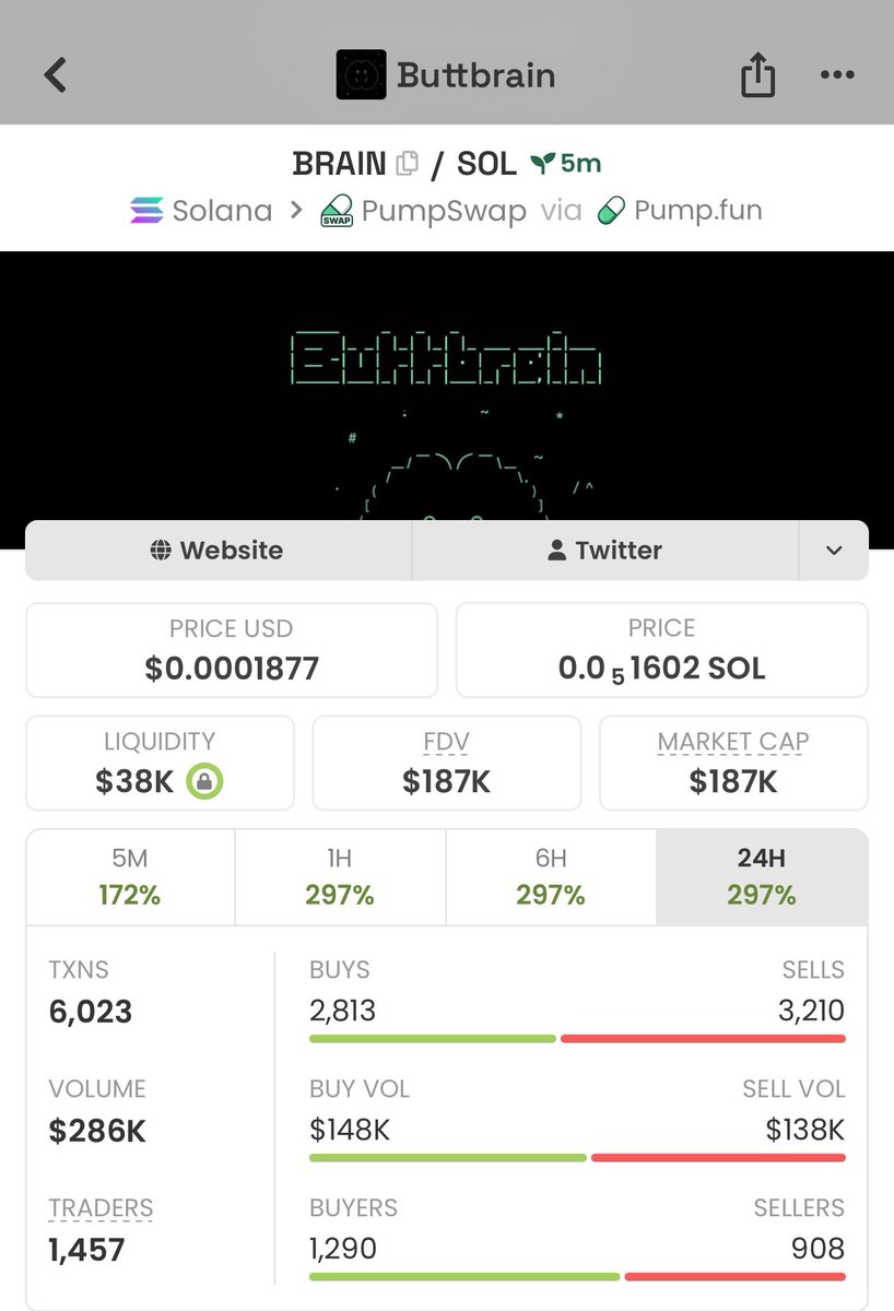 Meme_Lord_ups's tweet photo. $BRAIN aped at just $52K MC for the Alpha Group. 👀🚀

Early positioning. Next plays loading…
Follow + DM to join the VIP TG for early calls.

#Solana #Memecoin #CryptoAlpha

3znS89gifim2Hhhu8wjb2PfSgaCDdma187D5NMkDpump https://t.co/fZ1V2Jnail