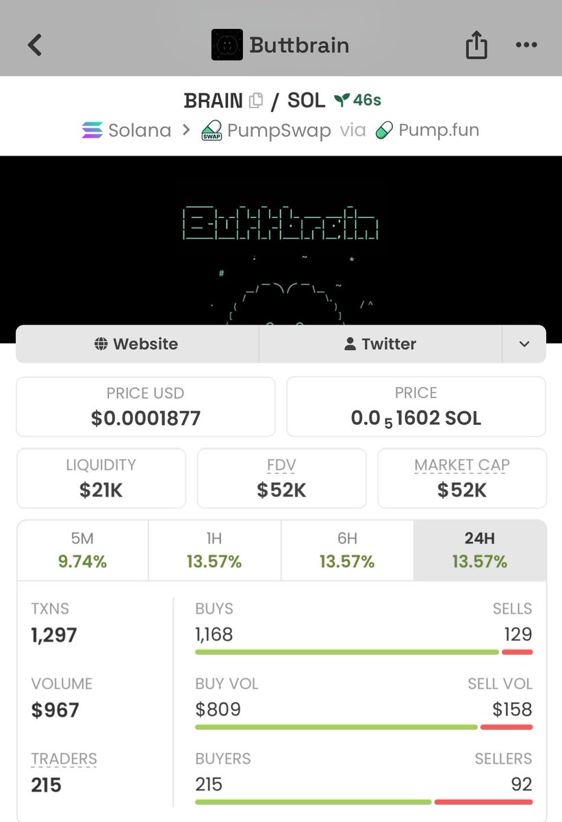 Meme_Lord_ups's tweet photo. $BRAIN aped at just $52K MC for the Alpha Group. 👀🚀

Early positioning. Next plays loading…
Follow + DM to join the VIP TG for early calls.

#Solana #Memecoin #CryptoAlpha

3znS89gifim2Hhhu8wjb2PfSgaCDdma187D5NMkDpump https://t.co/fZ1V2Jnail